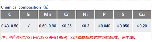 AISI1045化學(xué)成分_蘇州瑞友鋼鐵.png