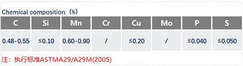 ASTM1050化學成分_蘇州瑞友鋼鐵.jpg