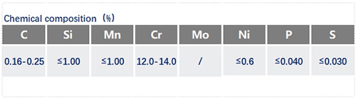 SUS420化學(xué)成分_蘇州瑞友鋼鐵.jpg