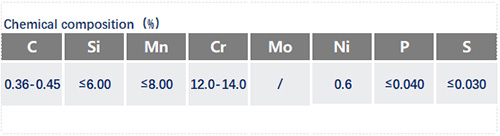 4Cr13成分表_蘇州瑞友鋼鐵.jpg
