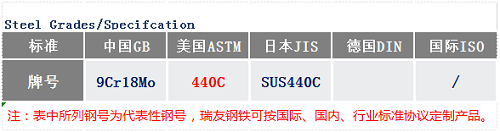 SUS440C鋼號(hào)_蘇州瑞友鋼鐵.png