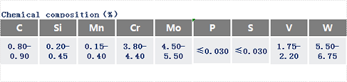 W6Mo5Cr4V2高速鋼化學(xué)成分_蘇州瑞友鋼鐵.png