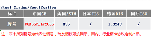 W6Cr5Mo4V2Co5通用牌號_蘇州瑞友鋼鐵有限公司.png