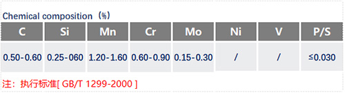 5CrMnMo成分表_蘇州瑞友鋼鐵.jpg
