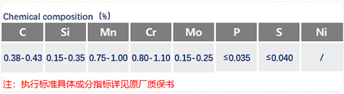 ASTM4140化學(xué)成分_蘇州瑞友鋼鐵.jpg