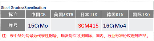 SCM415鋼號(hào)_蘇州瑞友鋼鐵有限公司.jpg