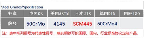 SCM445鋼號_蘇州瑞友鋼鐵有限公司.jpg