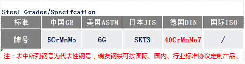 40CrMnMo7鋼號(hào)_蘇州瑞友鋼鐵有限公司.png