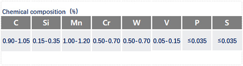 1.2510化學(xué)成分_蘇州瑞友鋼鐵有限公司.jpg