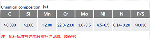 2205化學(xué)成分_蘇州瑞友鋼鐵有限公司.jpg