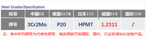 1.2311牌號(hào)_蘇州瑞友鋼鐵有限公司.png