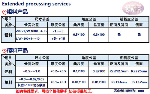 1.2343模具鋼加工公差說明_蘇州瑞友鋼鐵有限公司.png