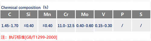 Cr12MoV化學成分表_蘇州瑞友鋼鐵有限公司.jpg